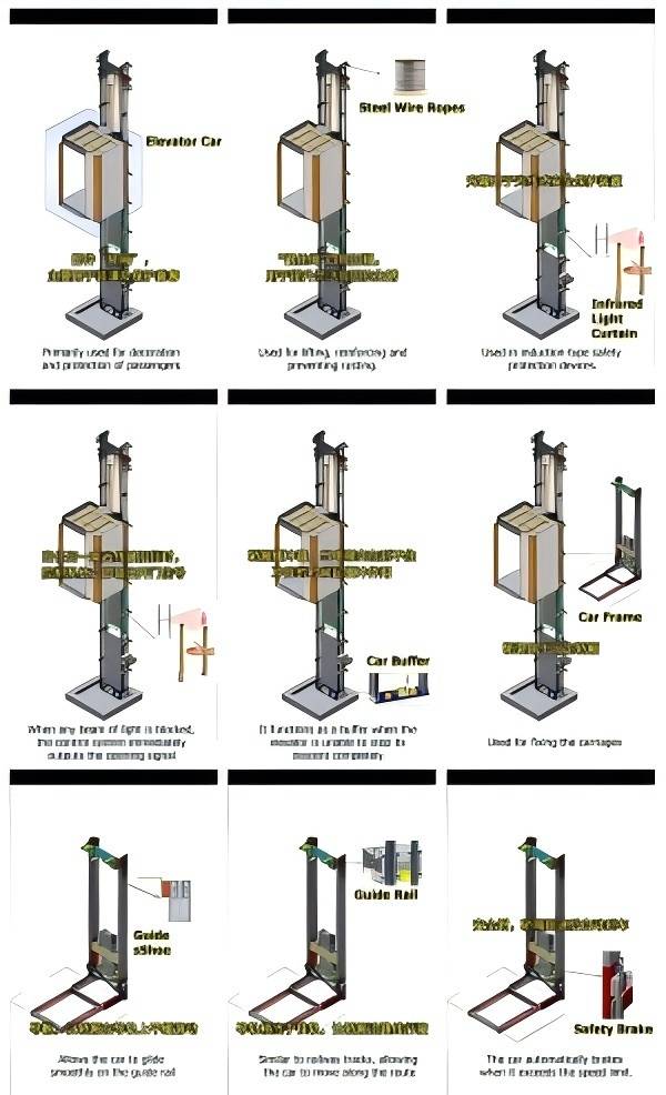 Internal Structure of a Traction Elevator